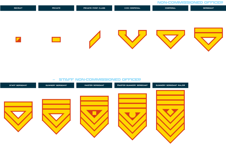 Beyond Odyssey Game Ranks - Enlisted